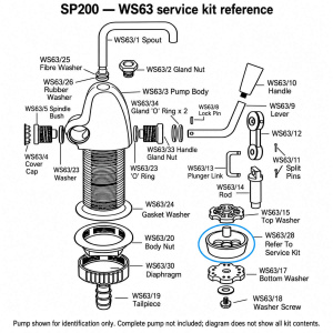 SP200
